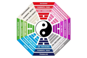 Feng Shui